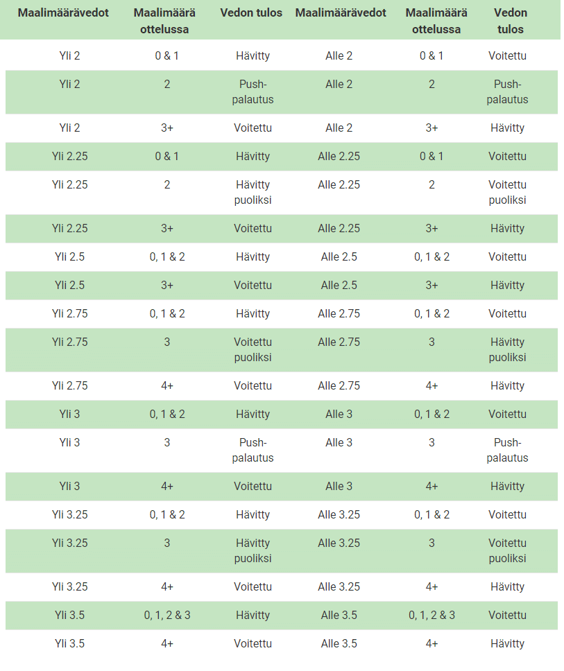 asian_handicap