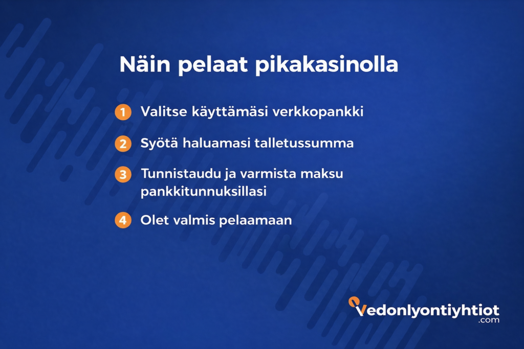 näin-pelaat-pikakasinoilla-vedonlyontiyhtiot-com