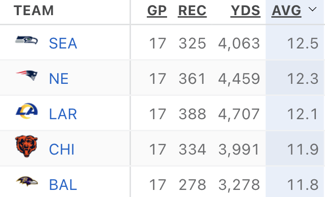 seahawks-patriots-jaardit-super-bowl