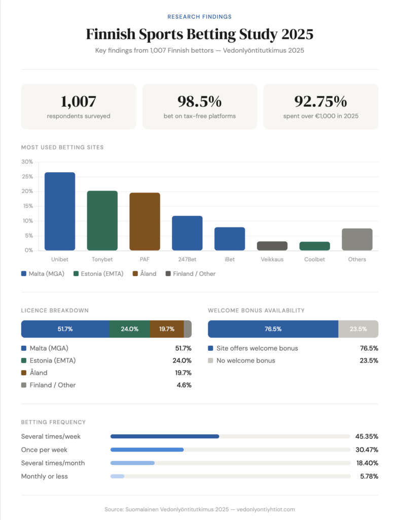 finnish-betting-study-vedonlyontiyhtiot-com