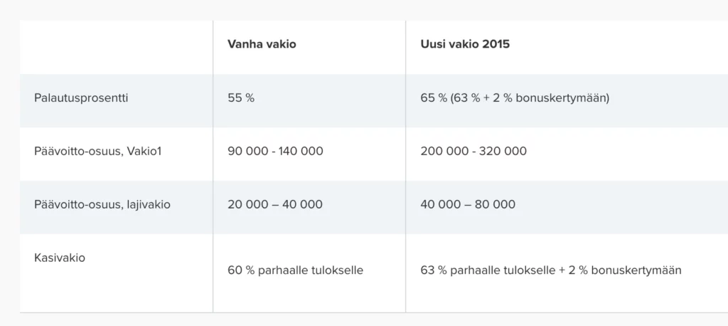 vakioveikkaus