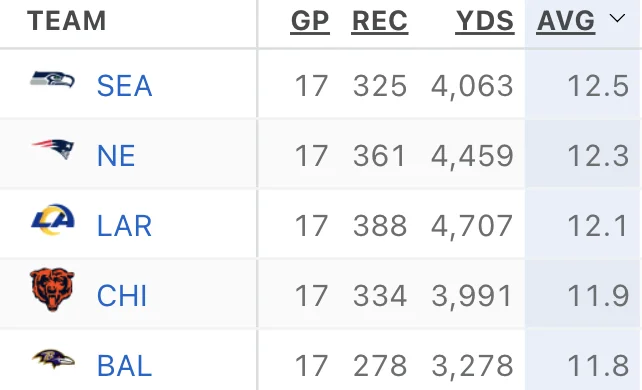 seahawks-patriots-jaardit-super-bowl